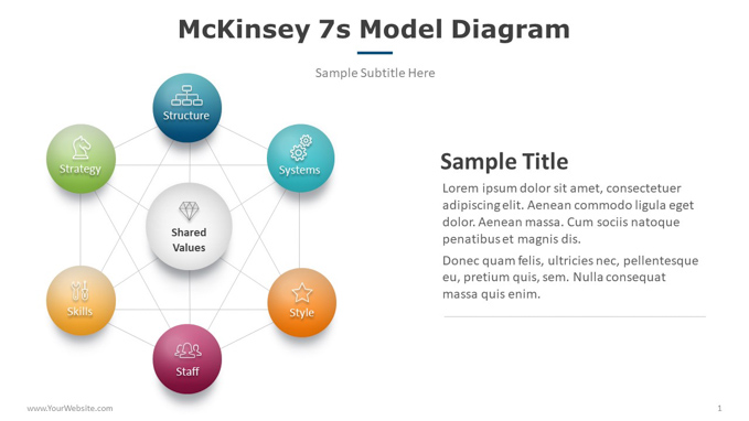 Mckinsey S Model Diagram Powerpoint Template Slide Ocean All In One
