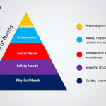 Maslow’s Pyramid of Needs Blue PPT Diagram