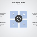 Deming Wheel PowerPoint Diagram
