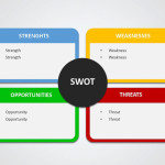 SWOT Analysis PPT Diagram