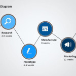 Process Concept PowerPoint Diagram