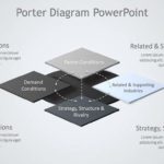Porter´s Five Forces Analysis Diagram PPT