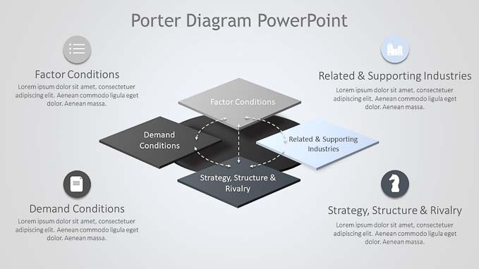 Slide1---1280 x 720Porter-diagram-powerpoint-
