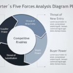 Porter Diagram PowerPoint
