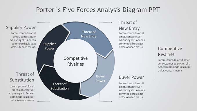 Slide1---1280 x 720Porters-five-forces-analysis-diagram-ppt-