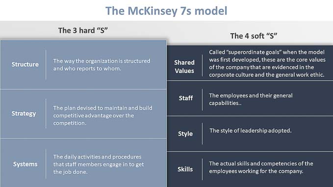 Slide5---1280 x 720The-McKinsey-7s-model-