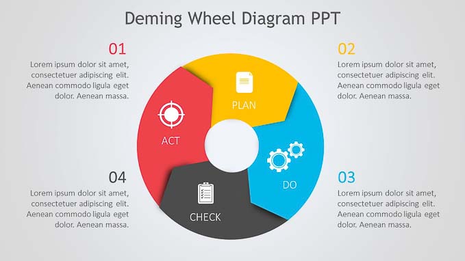 Deming Wheel Diagram PPT PowerPoint download