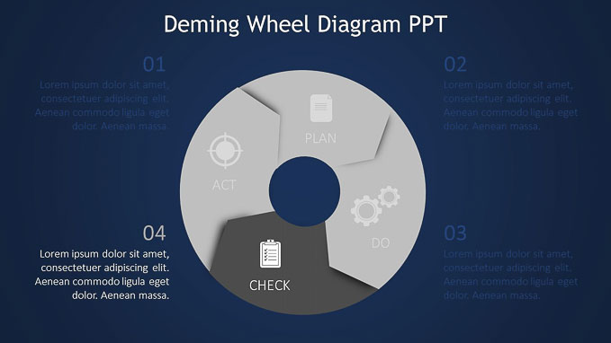 Slide10---1280 x 720Deming-wheel-diagram-ppt-