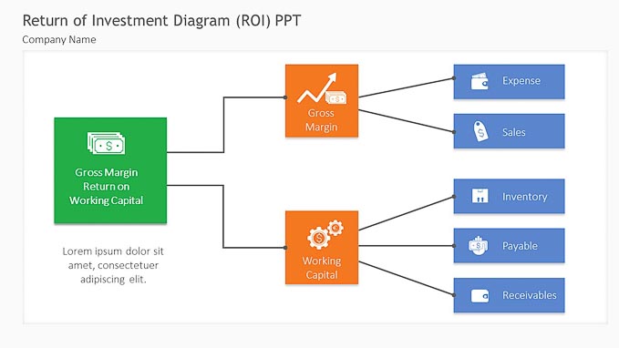 Slide2---1280 x 720Return-of-investment-Diagram-ROI-PPT-