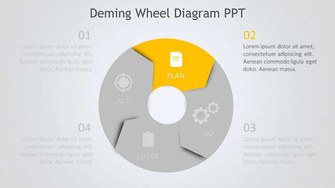 Slide3---1280 x 720Deming-wheel-diagram-ppt-