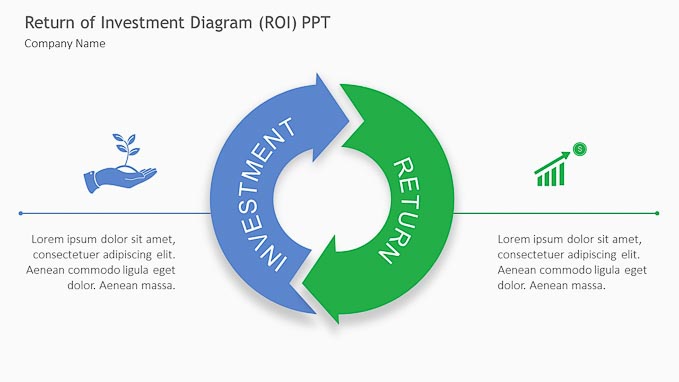 Slide3---1280 x 720Return-of-investment-Diagram-ROI-PPT-