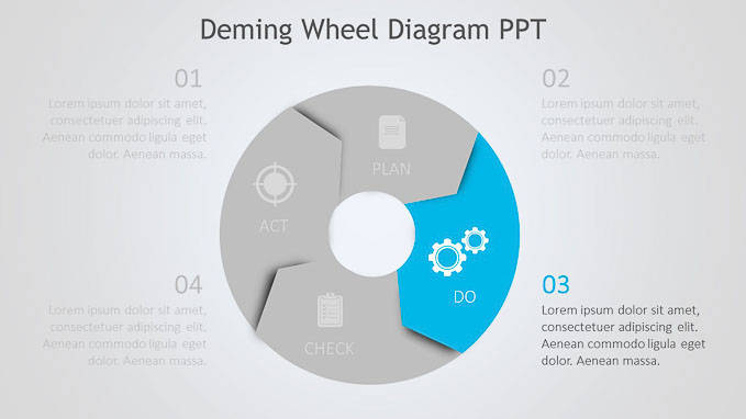 Slide4---1280 x 720Deming-wheel-diagram-ppt-