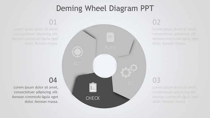Slide5---1280 x 720Deming-wheel-diagram-ppt-