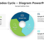 Circular Infographic Layout PPT