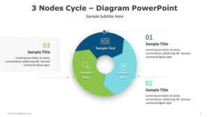 3 Nodes Cycle – Diagram PowerPoint