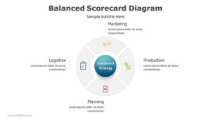 Balanced-Scorecard-Diagram-PowerPoint