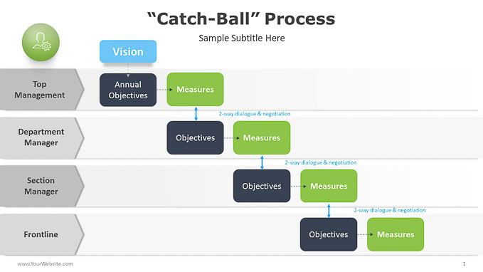 Catch-Ball-Process-PowerPoint
