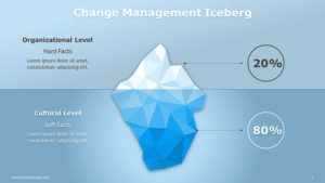 Change-Management-Iceberg-Illustration-PPT