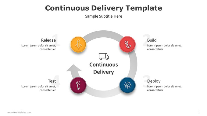 Continuous-Delivery-Template-PowerPoint