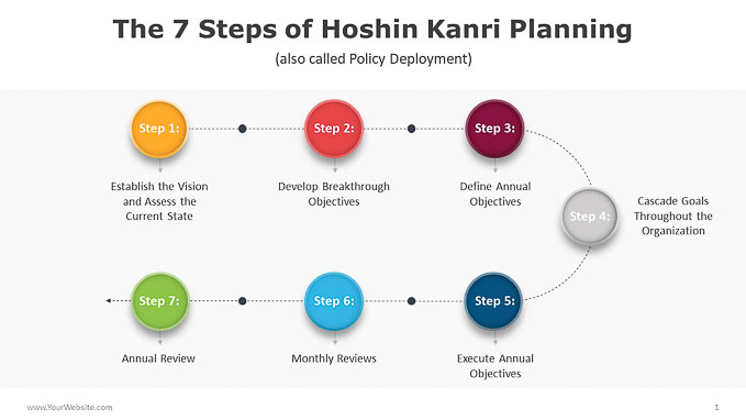 Hoshin-Kanri-Planning-fo-PowerPoint