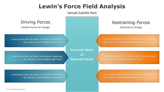 Lewin’s-Force-Field-Analysis-PowerPoint