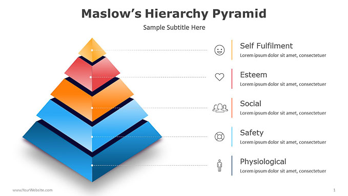 Maslow's-Hierarchy-Pyramid-PPT