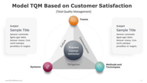 Model-TQM-Based-on-Customer-Satisfaction-PPT