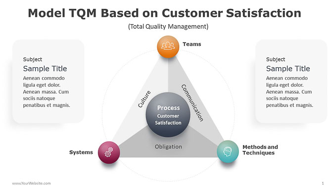 Model-TQM-Based-on-Customer-Satisfaction-PPT