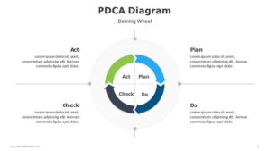 PDCA-Diagram-PowerPoint