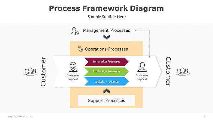 Process-Framework-Diagram-PowerPoint