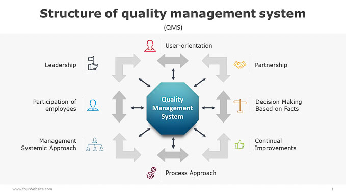 Structure-of-quality-management-system-PowerPoint