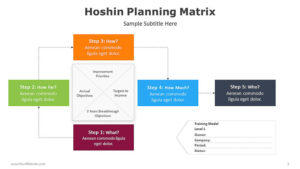 Hoshin-Kanri-Planning-for-PowerPoint