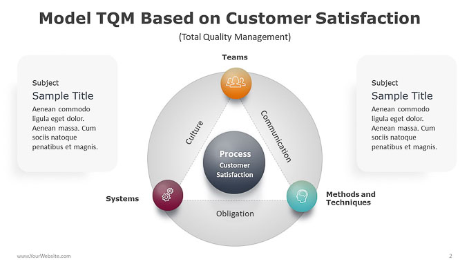 02-Model-TQM-Based-on-Customer-Satisfaction-PowerPoint