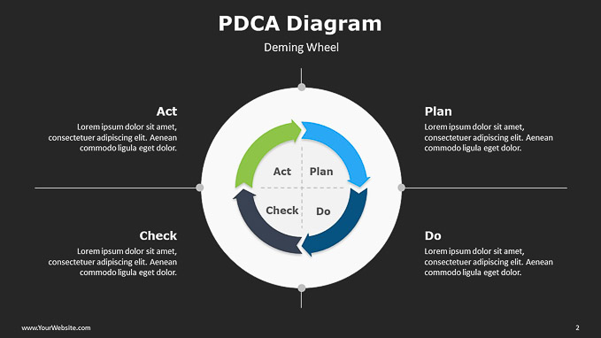 PDCA-Diagram-PowerPoint