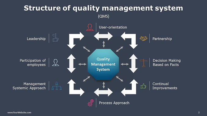 Structure-of-quality-management-system-PowerPoint