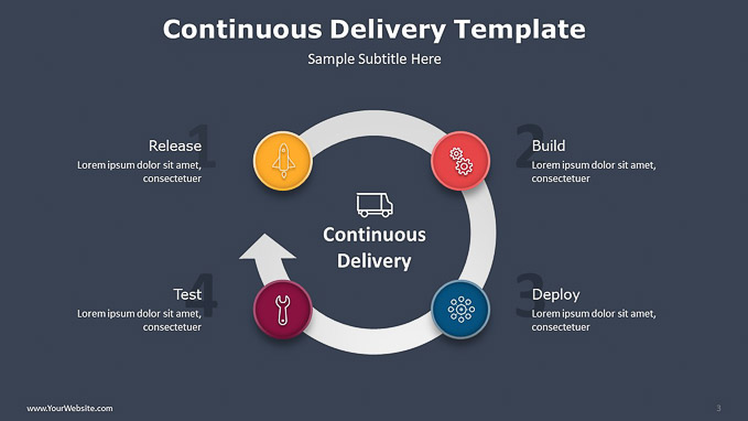 03-Continuous-Delivery-Template-Diagram-PowerPoint-Power-Point