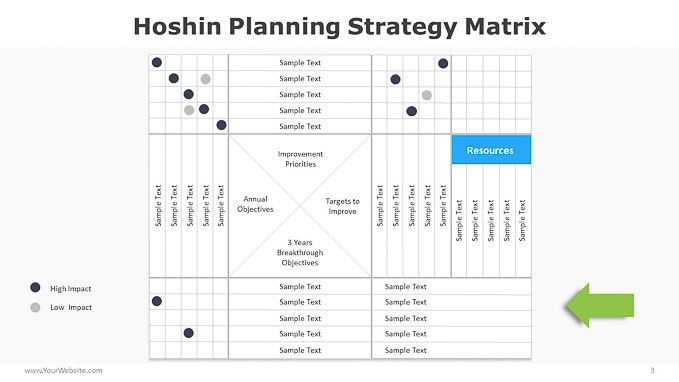 03-Hoshin-Kanri-Planning-PowerPoint-Power-Point-PPT