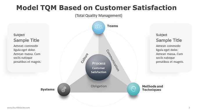 03-Model-TQM-Based-on-Customer-Satisfaction-PowerPoint