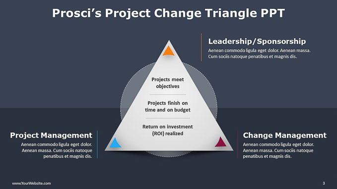 03-Prosc's-Project-Change-Triangle-PowerPoint-Power-Point-PPT