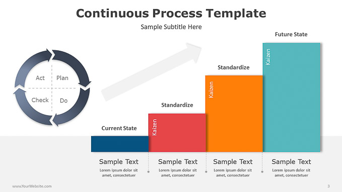 Continuous-Process- Template-PowerPoint