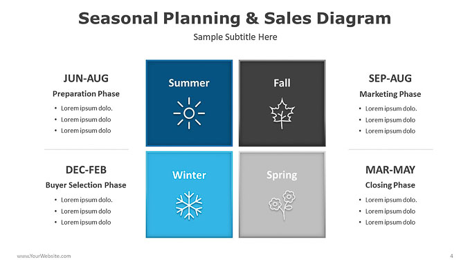 Seasonal-Planning-&-Sales-Diagram