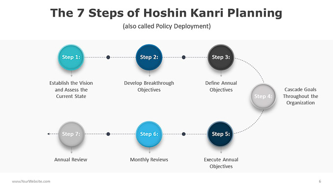 Hoshin-Kanri-Planning-fo-PowerPoint