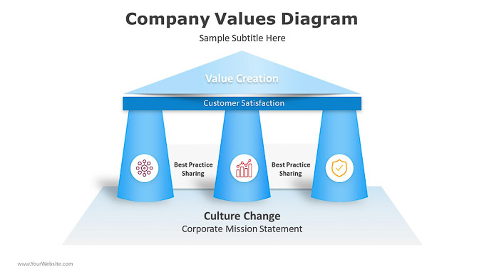 Company-Values-Diagram-PPt