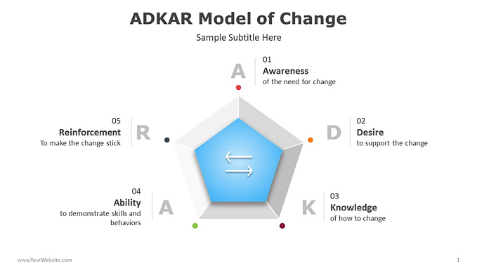 ADKAR-Model-of-Change-PowerPoint
