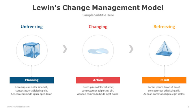 Lewin's Change Management Model-01