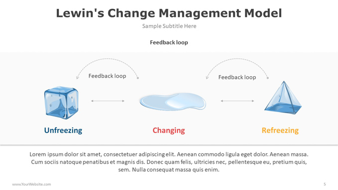 Lewin's Change Management Model-05