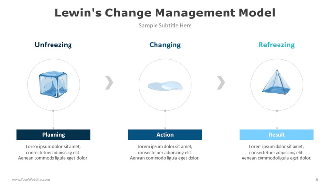 Lewin's Change Management Model-06