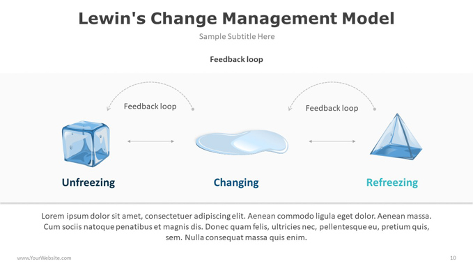 Lewin's Change Management Model-10