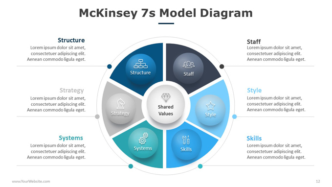 McKinsey-7s-Model-Diagram-Template-ProwerPoint-01