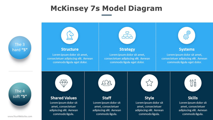 McKinsey-7s-Model-Diagram-Template-ProwerPoint-02